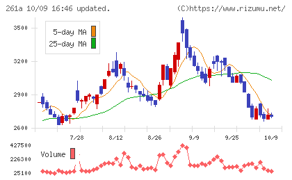 日水コンチャート