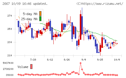 イメージ ワンチャート