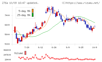 ククレブ・アドバイザーズチャート