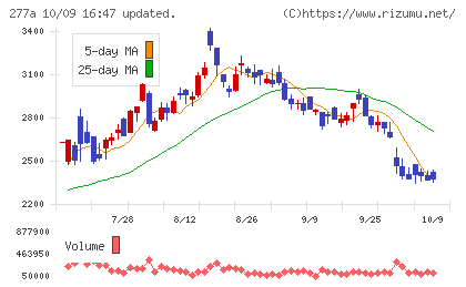 グロービングチャート