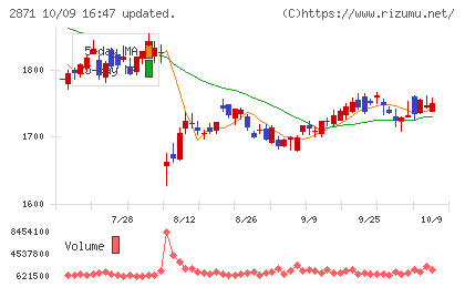ニチレイチャート