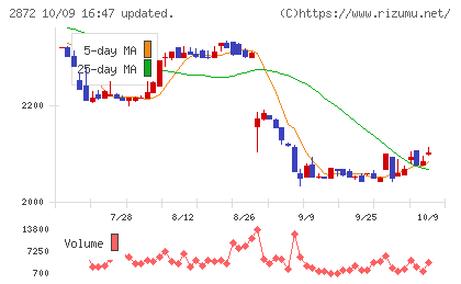 セイヒョーチャート