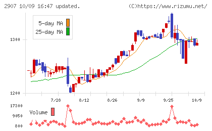 あじかんチャート