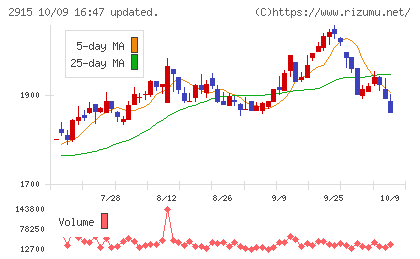 ケンコーマヨネーズチャート