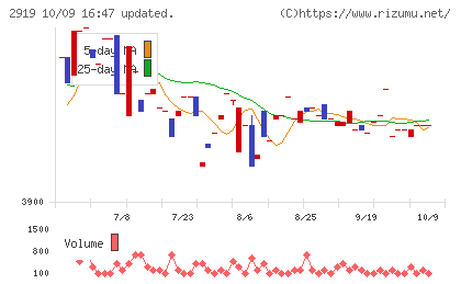 マルタイチャート
