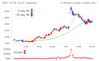 アールプランナーチャート