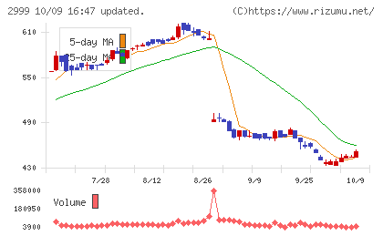 ホームポジションチャート