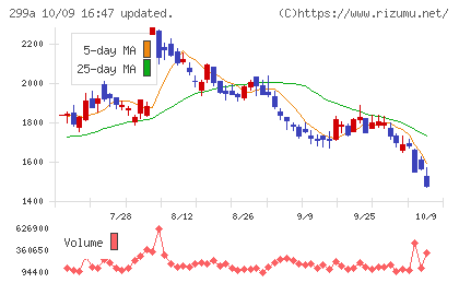 クラシルチャート