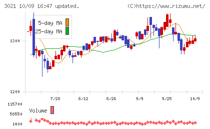 パシフィックネットチャート