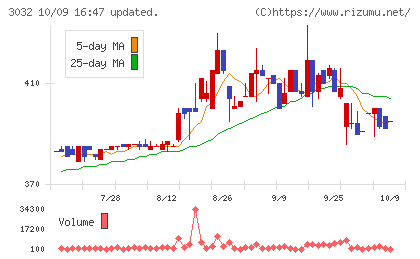 ゴルフ・ドゥチャート