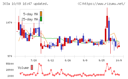 ｖｉｓｕｍｏチャート
