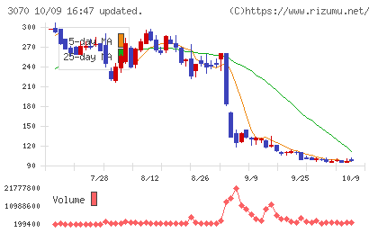 ジェリービーンズグループチャート