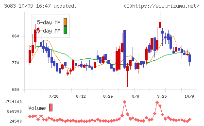 スターシーズチャート