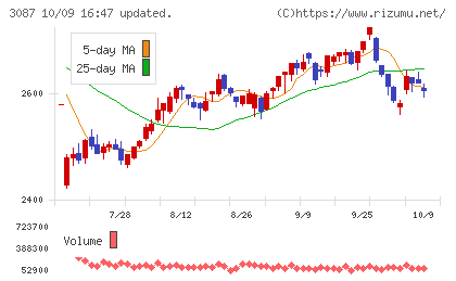 ドトール・日レスホールディングスチャート