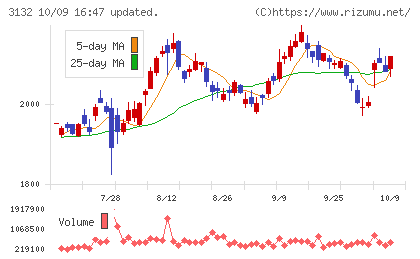 マクニカホールディングスチャート