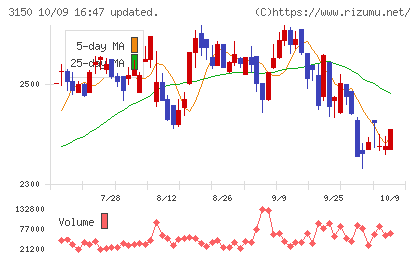 グリムスチャート