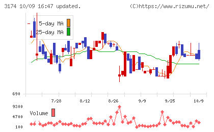 ハピネス・アンド・ディチャート