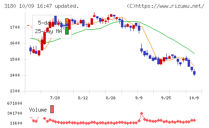ビューティガレージチャート