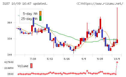 ミラタップチャート