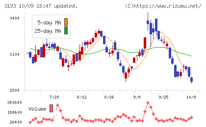 エターナルホスピタリティグループチャート