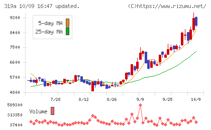 技術承継機構チャート