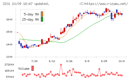 ニッケチャート