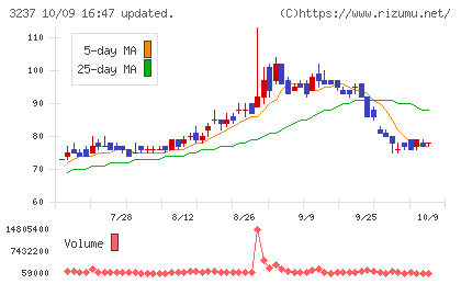 イントランスチャート