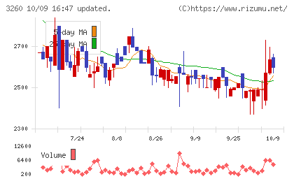 エスポアチャート