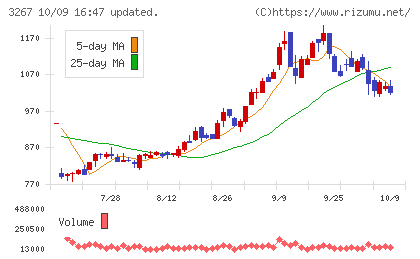 フィル・カンパニーチャート