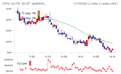 ＴａｌｅｎｔＸチャート
