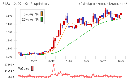 IACEトラベルチャート