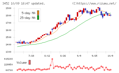 ビーロットチャート