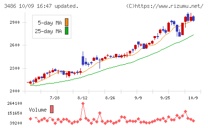 グローバル・リンク・マネジメントチャート