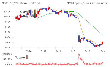 デジタルグリッドチャート