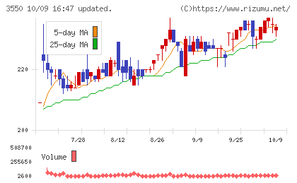 スタジオアタオチャート