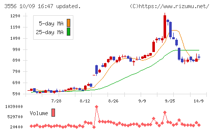 リネットジャパングループチャート