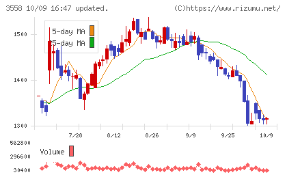 ジェイドグループチャート