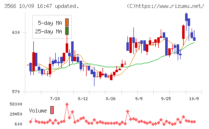 ユニフォームネクストチャート