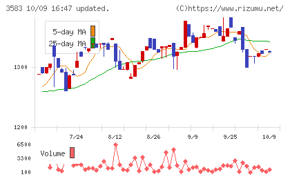 オーベクスチャート