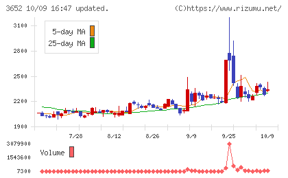 ディジタルメディアプロフェッショナルチャート