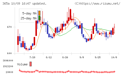 伊澤タオルチャート