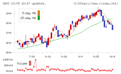 セルシスチャート