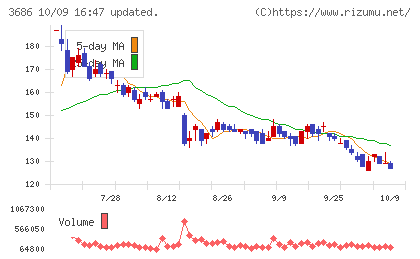 ディー・エル・イーチャート