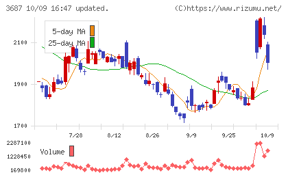 フィックスターズチャート