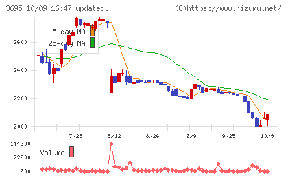GMOプロダクトプラットフォームチャート