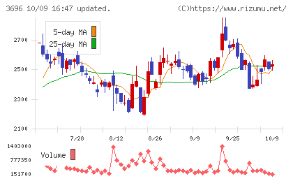 セレスチャート