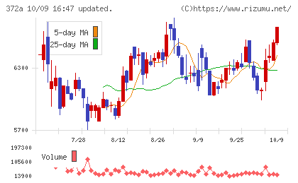 レントチャート