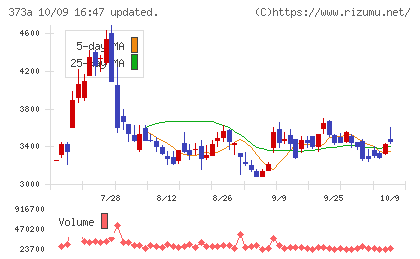 リップスチャート