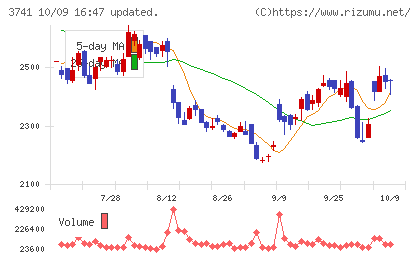セックチャート