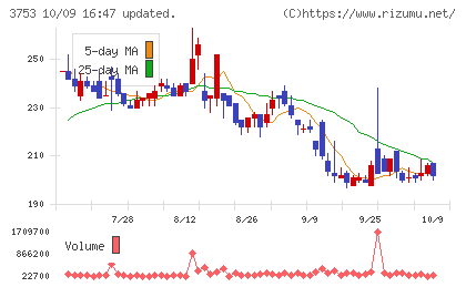 フライトソリューションズチャート